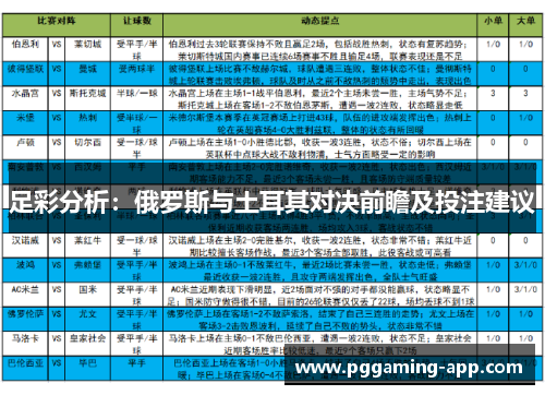 足彩分析:俄罗斯与土耳其对决前瞻及投注建议 足彩分析:俄罗斯与土耳其对决前瞻及投注建议